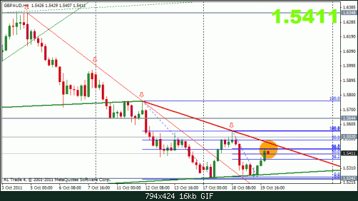 gbpaud 20-10 4h.gif‏