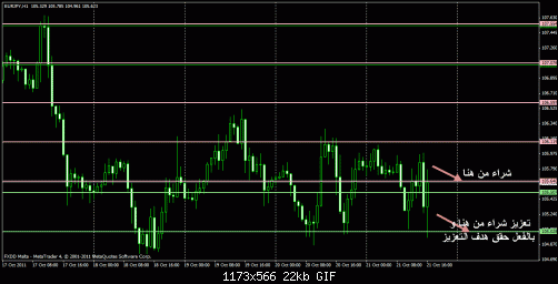 eurjpy.gif‏