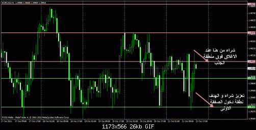 eurcad.gif‏