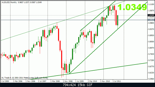 aud 21-10 m.gif‏