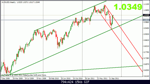 aud 21-10 w.gif‏