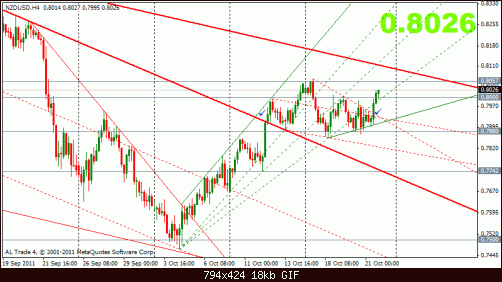 nzd 21-10 4h.gif‏