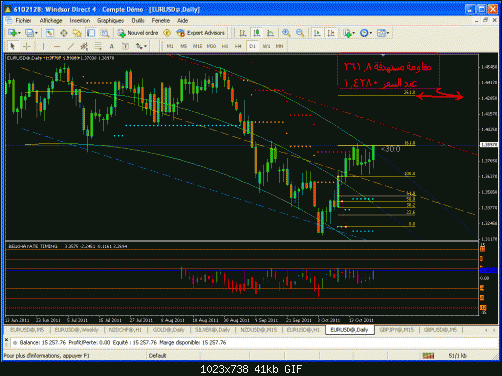 eurusd daily 22 10 2011.gif‏