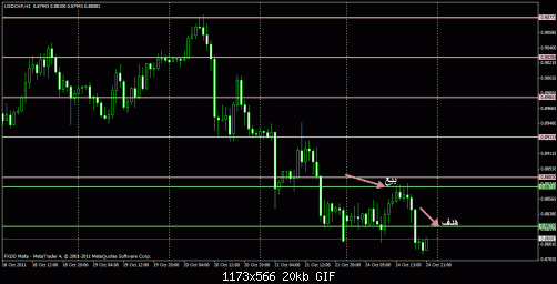 usdchf.gif‏