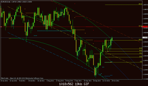 eurusd daily 25 10 2011.gif‏