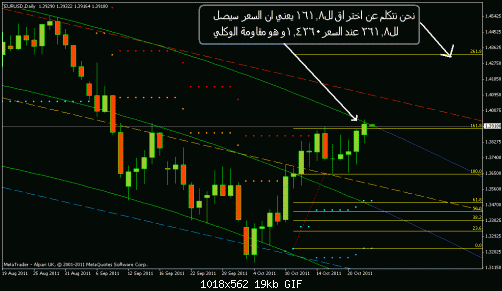 eurusd daily1 25 10 2011.gif‏