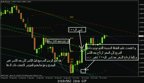 eurusd daily2 25 10 2011.gif‏