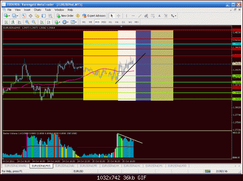 m 15 volume divergence.gif‏