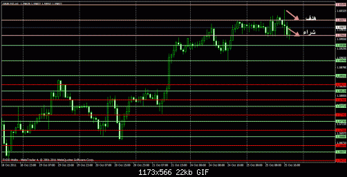 gbpusd.gif‏