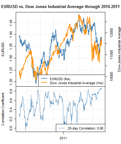     

:	forex_correlations_dow_jones_us_dollar_euro_body_Picture_3.png
:	16
:	20.1 
:	291976