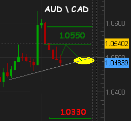 audcad1234.PNG‏