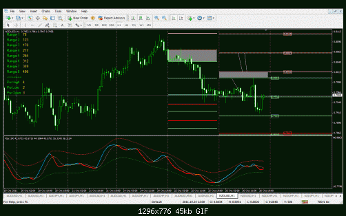 nzd usd.gif‏