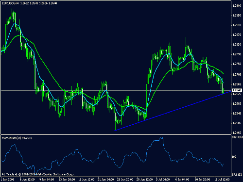 eurusdbrokentrend.gif‏