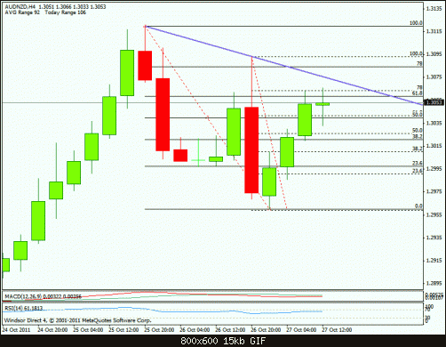 aud nzd.gif‏