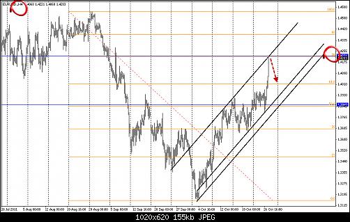 EURUSD 4H 27 10 2011.jpg‏