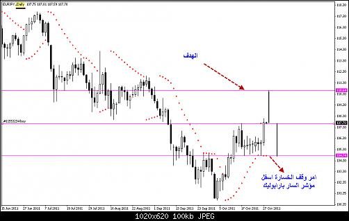 EURJPY Daily 27 10 2011.jpg‏