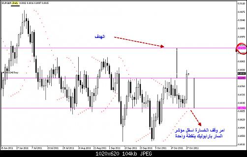 EURGBP Daily 27 10 2011.jpg‏