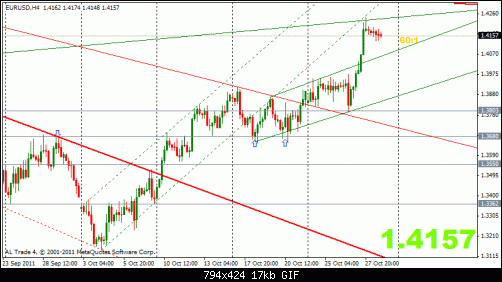 eur 29-10 4h.gif‏