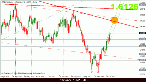 gbp 29-10 d.gif‏