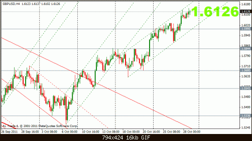 gbp 29-10 4h.gif‏