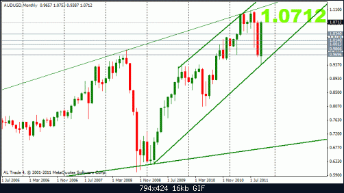 aud 29-10 m.gif‏