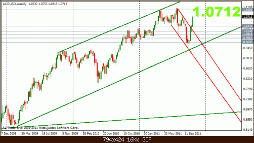 aud 29-10 w.gif‏