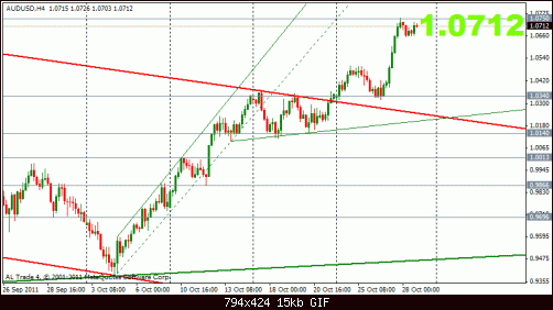 aud 29-10 4h.gif‏