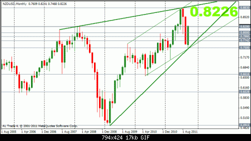 nzd 29-10 m.gif‏