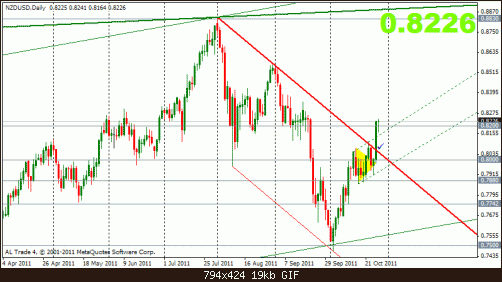 nzd 29-10 d.gif‏