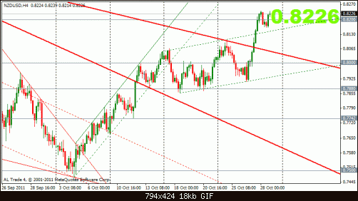 nzd 29-10 4h.gif‏