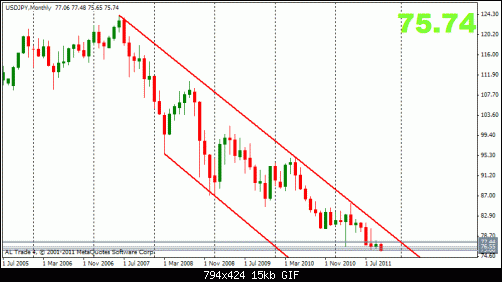 jpy 29-10 m.gif‏