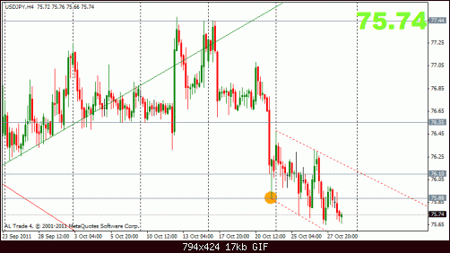 jpy 29-10 4h.gif‏