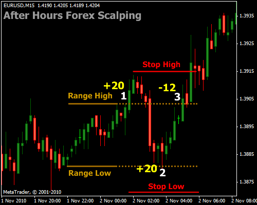 after-hours-forex-scalping-system[1].gif‏
