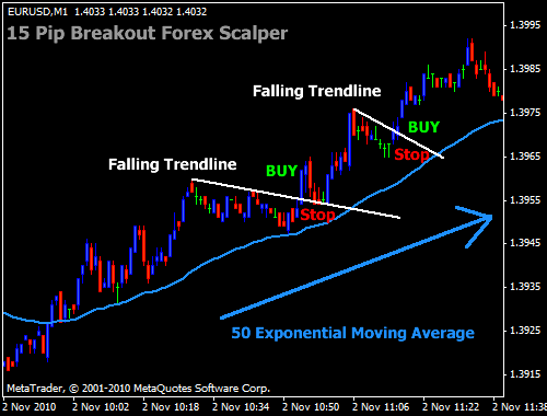 trendline-forex-scalping-system[1].gif‏