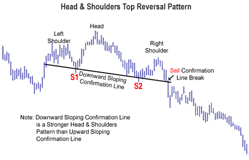 HeadShoulders-top-forex-rev[1].gif‏