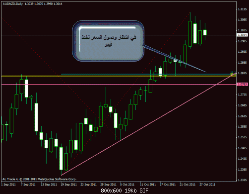 audnzd-d.gif‏