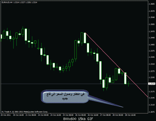 euraud-4h-.gif‏