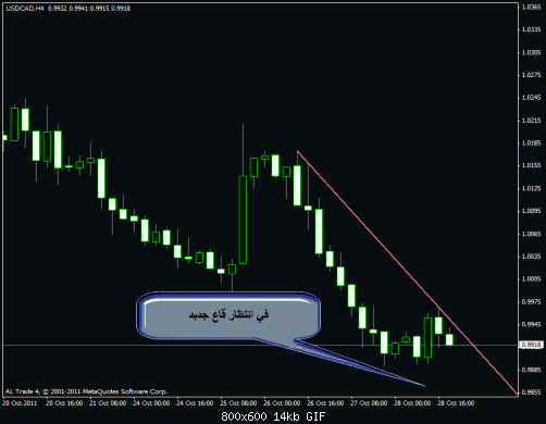 usdcad-4h-.gif‏