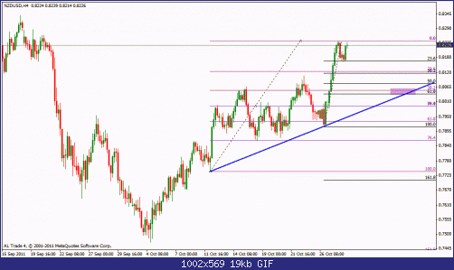 nzd usd 4h.gif‏