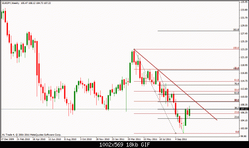 eur jpy.gif‏