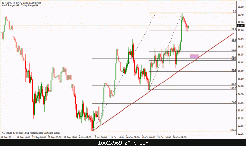 chf jpy 4h.gif‏