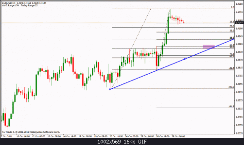 eur usd 4h.gif‏