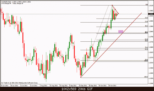 aud nzd d.gif‏