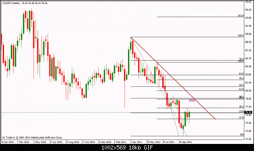 cad jpy w.gif‏