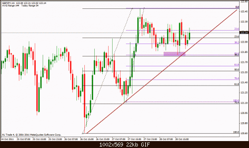 gbp jpy 1h.gif‏