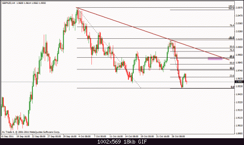 gbp nzd 4h.gif‏