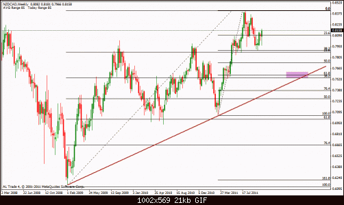 nzd cad w.gif‏