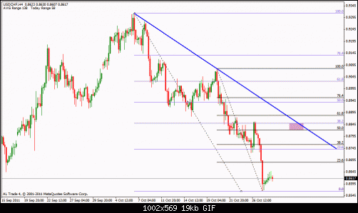 usd chf 4h.gif‏