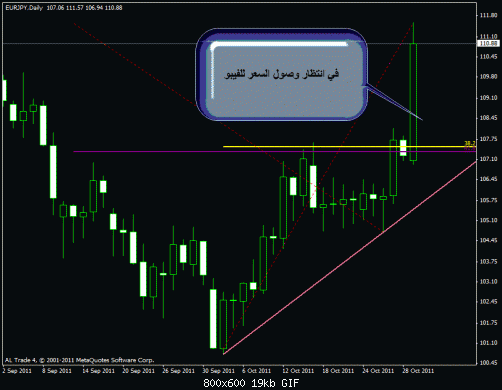 eurjpy-d-.gif‏