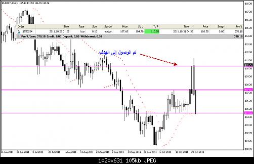 EURJPY Daily 27 10 2011 bis.jpg‏